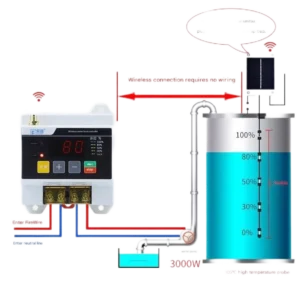 Solar Wireless Pond Pool Water Sump Level Indicator Sewage Tank Water Level Alarm River Reservoir Liquid Level Monitor